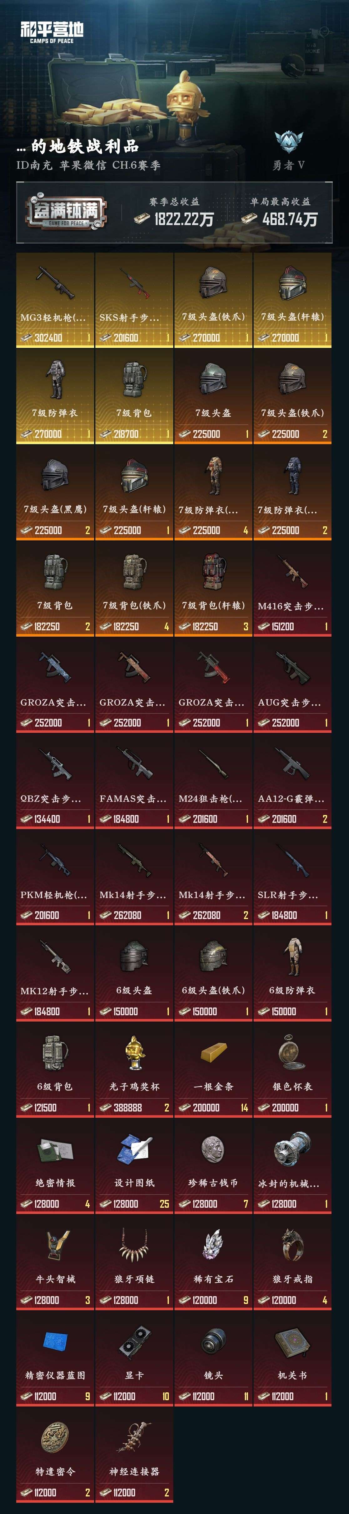 HPZM3321247和平精英账号详情图15