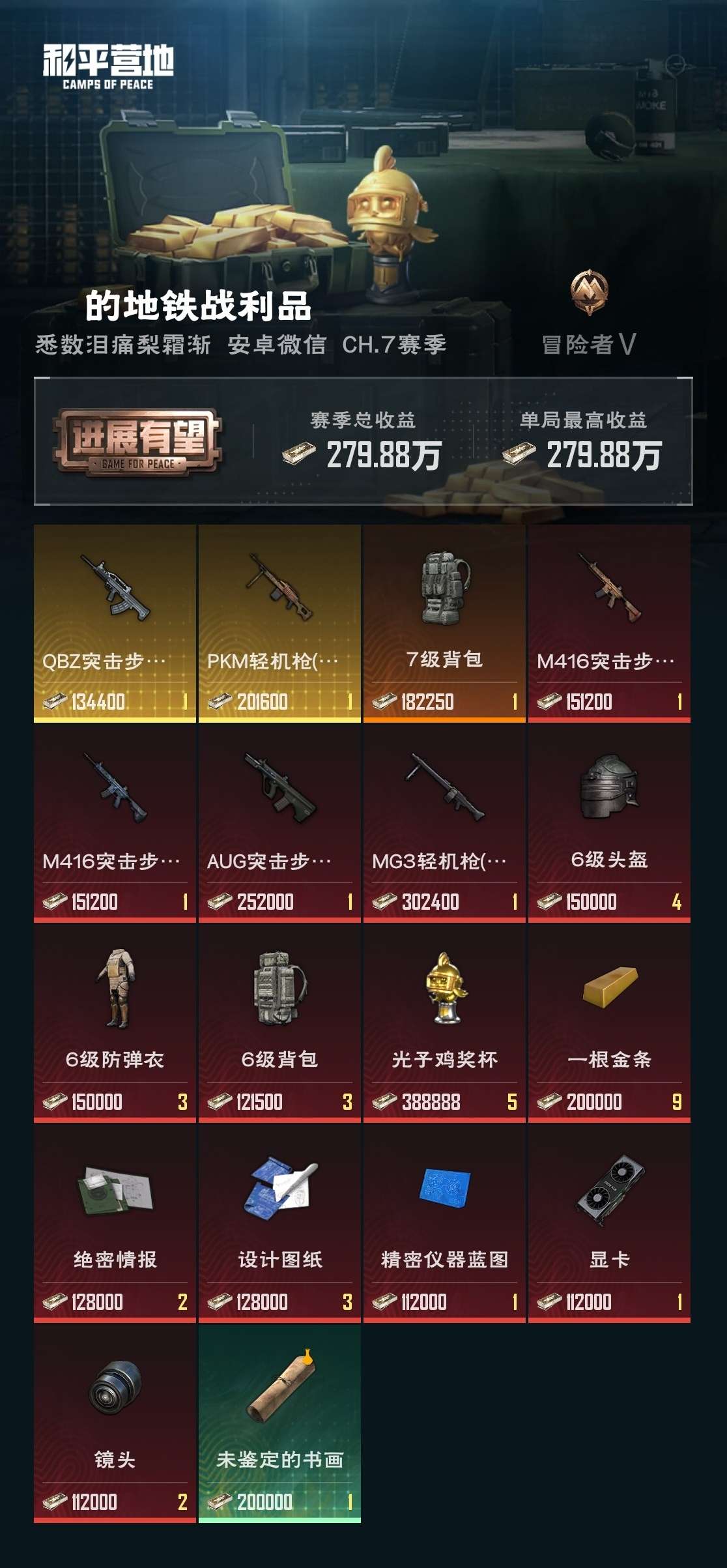 HPZM3300053和平精英账号详情图13
