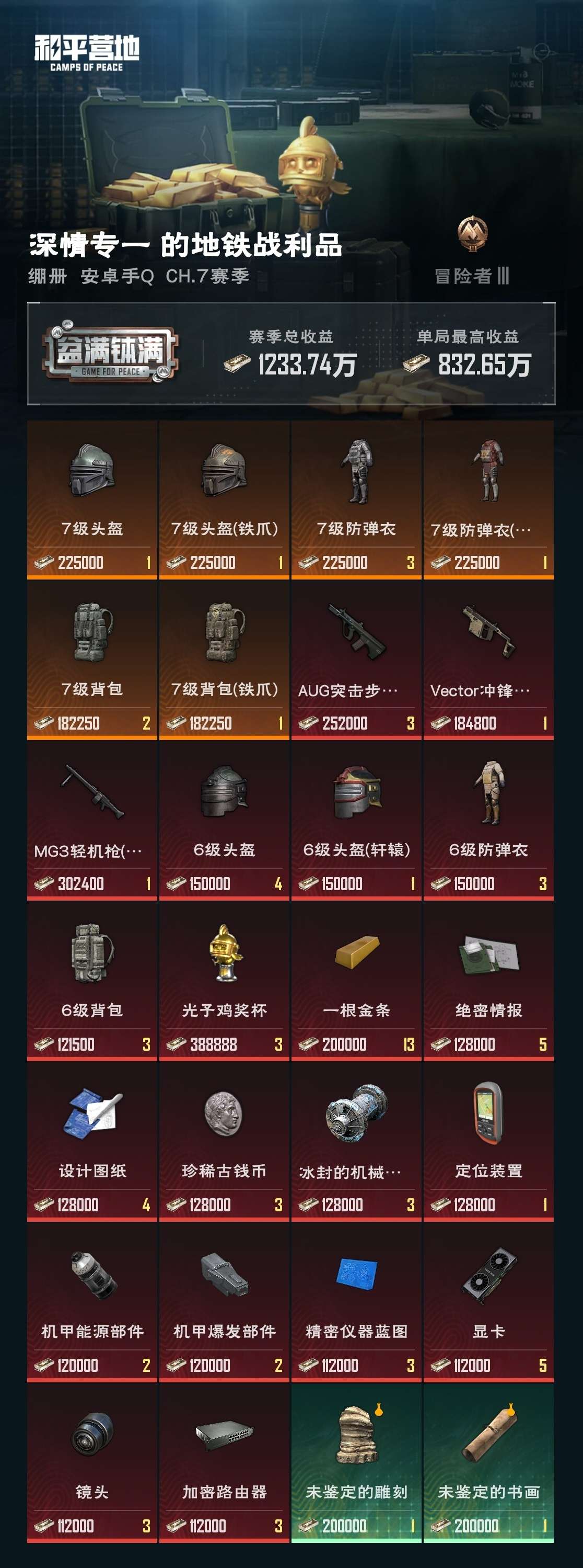 HPZM3300069和平精英账号详情图2